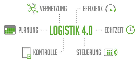 Infografik Logistik 4.0 - obrazy, fototapety, plakaty