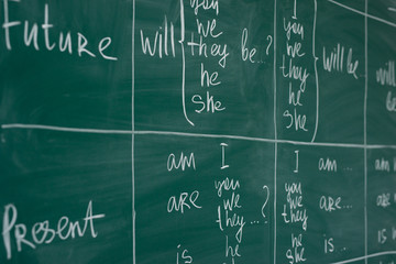Learn english grammar. Chalkboard, school, class, lesson.