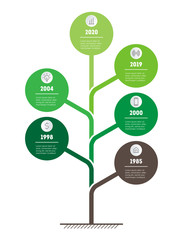 Vertical infographics. Sustainable development of the company in modern conditions, in the future until 2020. Green concept.