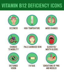 Vitamin B12 deficiency