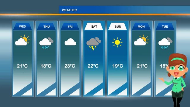 Weather Tools Animation