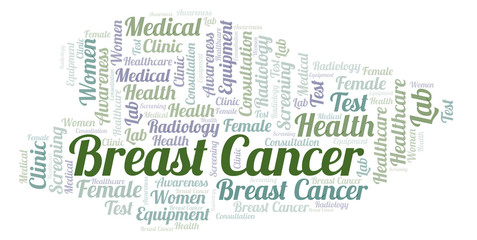 Breast Cancer word cloud.