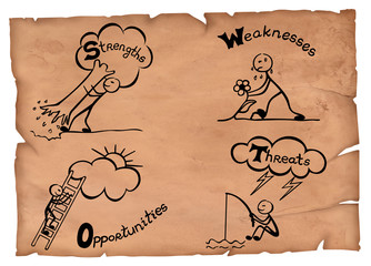 Illustration of swot model on a old paper. Strengths, weaknesses, opportunities and threats on a parchment.