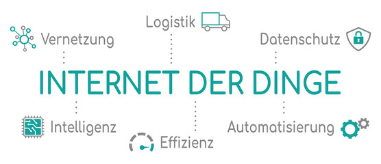 Obraz premium Infografik Internet der Dinge Piktogramm Türkis
