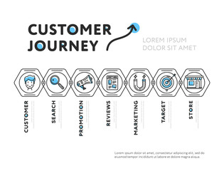 Linear design of vector web page showing steps of customer journey isolated on white background 