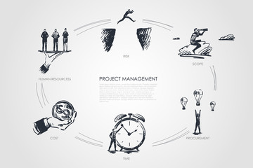 Project management - scope, procurement, cost, human resourcess, risk set concept.
