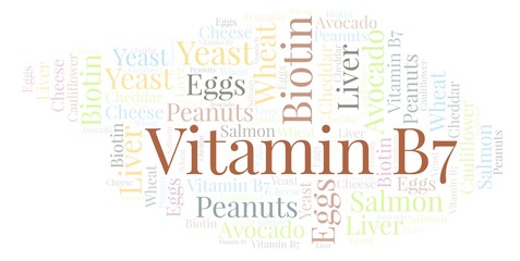 Vitamin B7 word cloud.