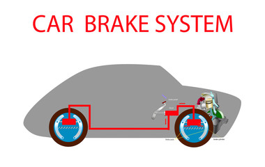 Car vehicle brake system scheme and cut engine motor   in silhouette automobile before and after push on pedal.