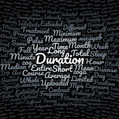 Duration word cloud