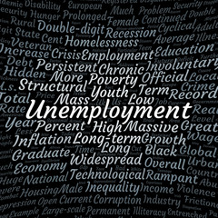Unemployment word cloud