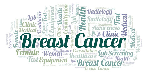 Breast Cancer word cloud.