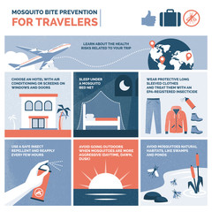 Mosquito bite prevention for travelers infographic