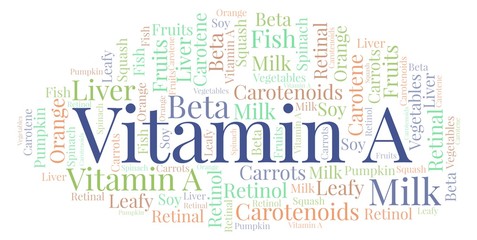 Vitamin A word cloud.