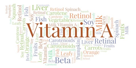 Vitamin A word cloud.