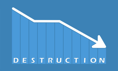 Destruction - decreasing graph