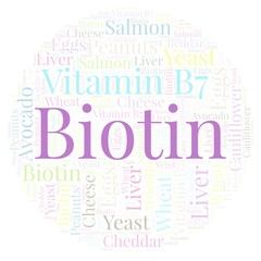 Biotin in a circle shape word cloud.