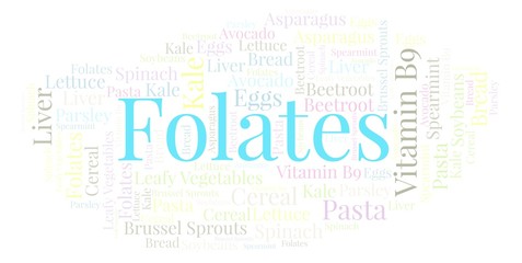 Folates word cloud.