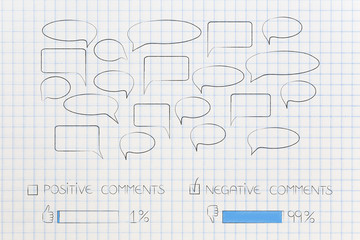 1 per cent positive comments and 99 per cent negative ones stats bars with speech bubbles above
