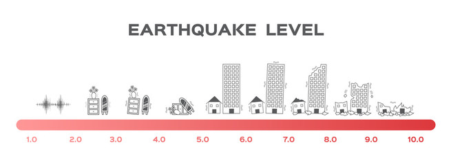 Earthquake magnitude levels scale meter vector / Richter / disaster - obrazy, fototapety, plakaty