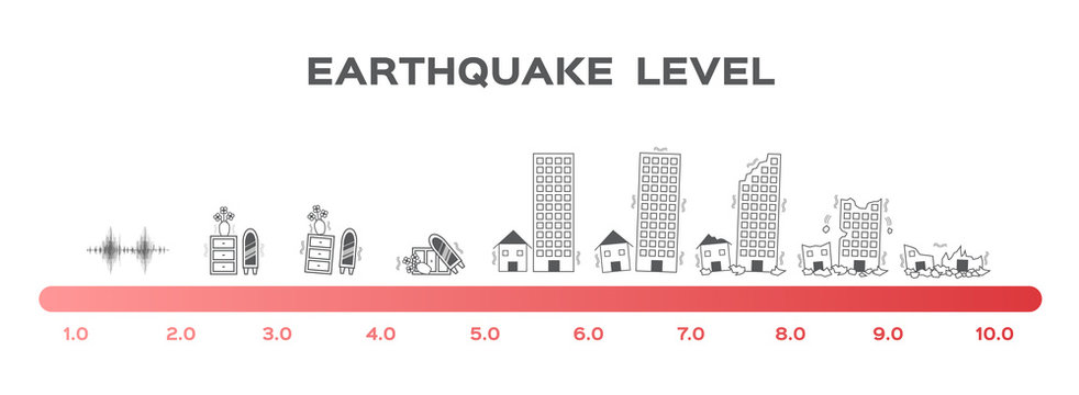 Earthquake magnitude levels scale meter vector / Richter / disaster
