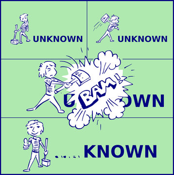Cartoon tekening van omdenken - onbekend wordt bekend