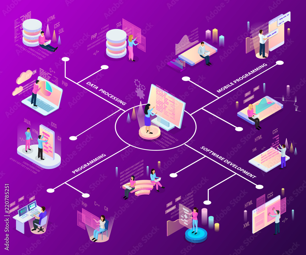 Wall mural freelance programming flowchart composition