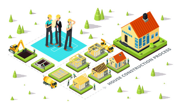 Home Construction. House Build Stages. Isometric Cottage Building Erection Process From Foundation To Roof. Isolated Vector Concept. Architecture Home, Building Isometric Stage Process Illustration