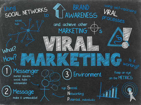 VIRAL MARKETING graphic notes on blackboard