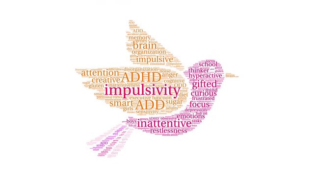 Impulsivity ADHD animated word cloud on a white background. 