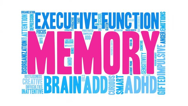 Memory ADHD Animated Word Cloud on a white background. 