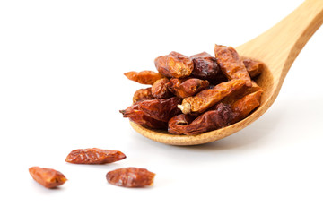 Red hot chili peppers.