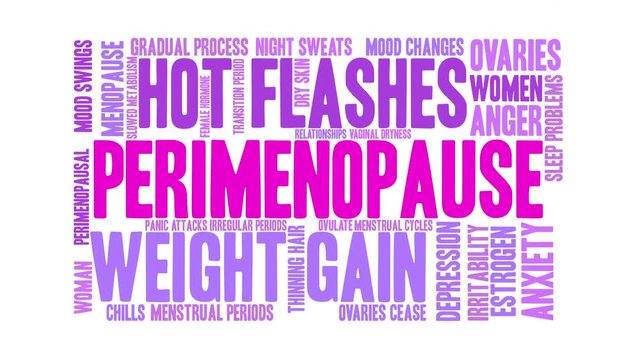 Perimenopause Animated Word Cloud on a white background.