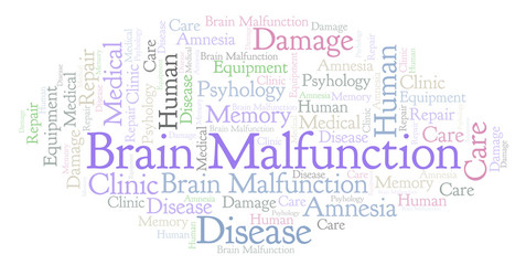 Brain Malfunction word cloud.
