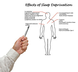 Fototapeta na wymiar Effects of Sleep Deprivation