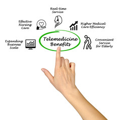 Five Telemedicine Benefits