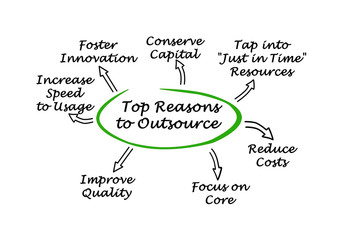  Top Reasons to Outsource.