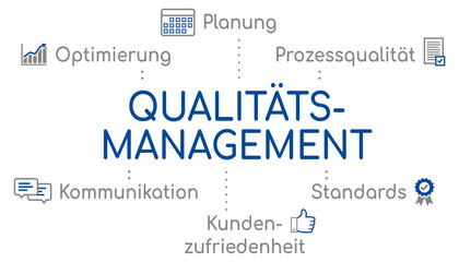 Obraz premium Infografik Qualitätsmanagement Blau