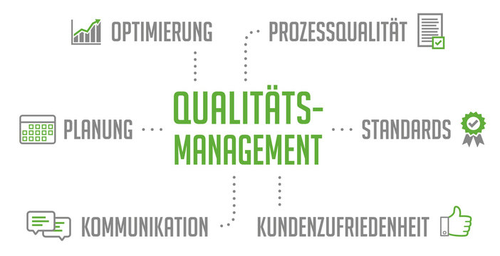 Infografik Qualitätsmanagement Grün