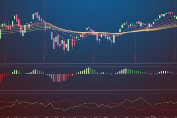 financial business stock market graph chart candle stick screen monitor