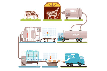 Production of milk set, milk industry cartoon vector Illustrations