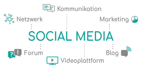 Obraz premium Infografik Social Media Türkis