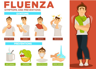 Fluenza symptoms and preventions poster with text sample vector