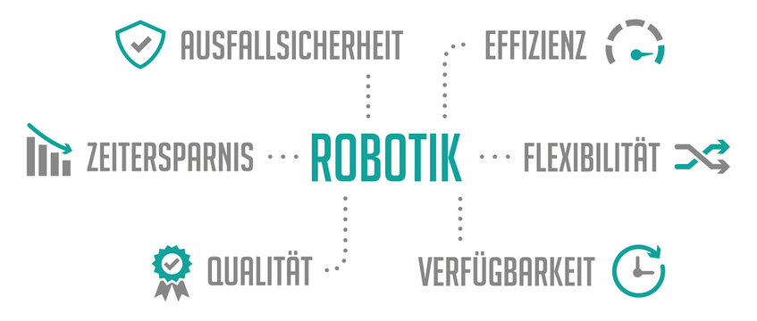 Robotik Infografik Piktogramm T&uuml;rkis