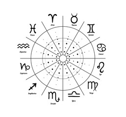 cycle of changing the signs of the zodiac. Astrological horoscopes