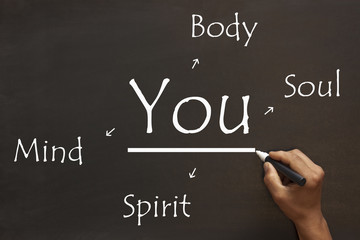 Mind Body Soul Spirit