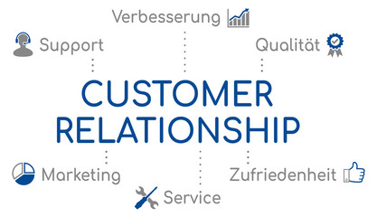 Customer Relationship Infografik Piktogramm Blau