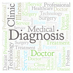 Diagnosis word cloud.