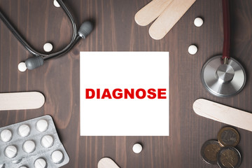 Diagnose