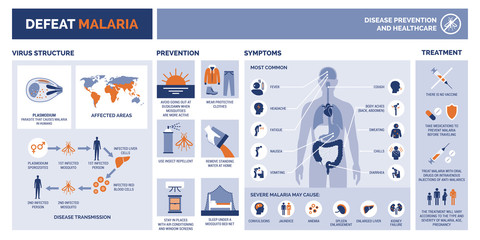 Defeat malaria infographic with symptoms and prevention - obrazy, fototapety, plakaty