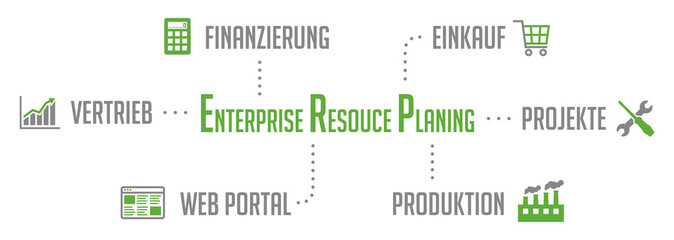 Infografik ERP Enterprise Resource Planing Grün